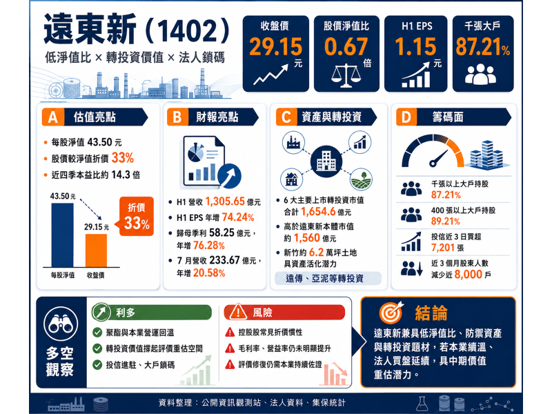 圖片來源：ChatGPT 製圖
